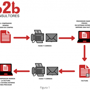 Software Integration